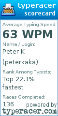Scorecard for user peterkaka
