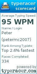 Scorecard for user petermc2007