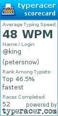 Scorecard for user petersnow