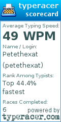 Scorecard for user petethexat