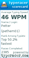 Scorecard for user pethem01