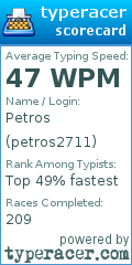 Scorecard for user petros2711