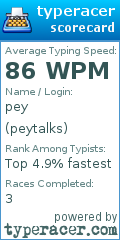 Scorecard for user peytalks