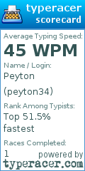 Scorecard for user peyton34