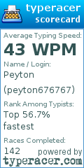 Scorecard for user peyton676767