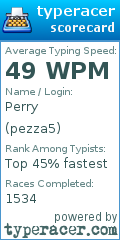 Scorecard for user pezza5