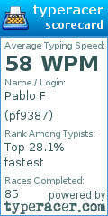 Scorecard for user pf9387