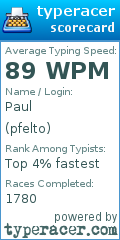 Scorecard for user pfelto