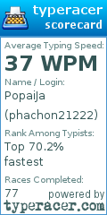 Scorecard for user phachon21222
