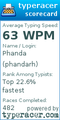 Scorecard for user phandarh