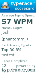 Scorecard for user phantomm_