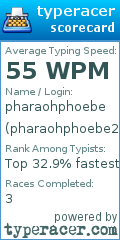 Scorecard for user pharaohphoebe2025