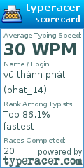 Scorecard for user phat_14
