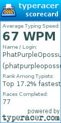 Scorecard for user phatpurpleopossum
