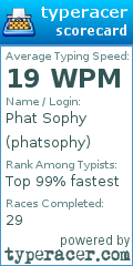 Scorecard for user phatsophy