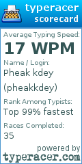 Scorecard for user pheakkdey