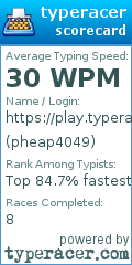 Scorecard for user pheap4049