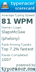 Scorecard for user phelony