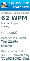 Scorecard for user phezz02