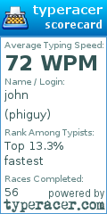 Scorecard for user phiguy