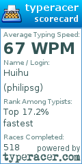 Scorecard for user philipsg