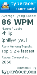 Scorecard for user phillywilly93