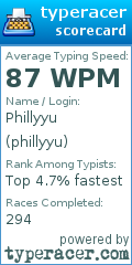 Scorecard for user phillyyu