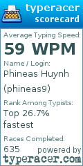 Scorecard for user phineas9