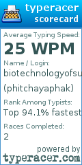 Scorecard for user phitchayaphak