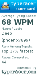 Scorecard for user phoenix7899