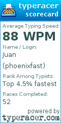 Scorecard for user phoenixfast