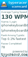 Scorecard for user phonekeyboardbtw