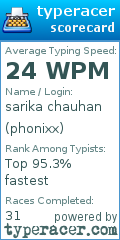 Scorecard for user phonixx