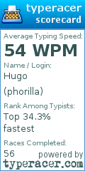 Scorecard for user phorilla