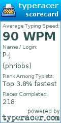 Scorecard for user phribbs