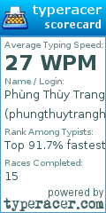 Scorecard for user phungthuytranghehehe