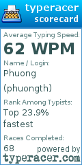 Scorecard for user phuongth