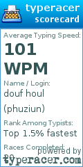 Scorecard for user phuziun