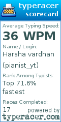 Scorecard for user pianist_yt