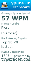 Scorecard for user pierocet