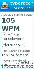 Scorecard for user pietrucha33