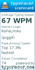 Scorecard for user pigg4