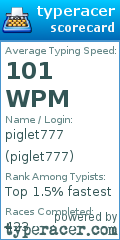Scorecard for user piglet777