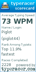 Scorecard for user piglot44