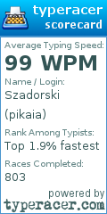 Scorecard for user pikaia