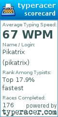 Scorecard for user pikatrix
