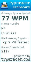 Scorecard for user pikruse