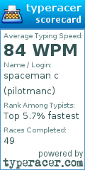 Scorecard for user pilotmanc