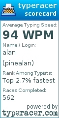 Scorecard for user pinealan