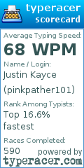 Scorecard for user pinkpather101